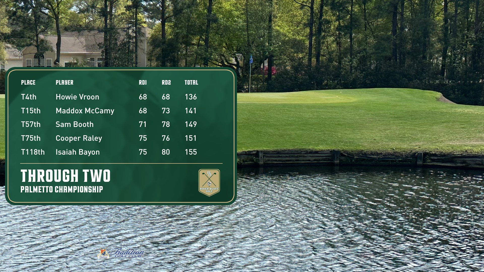 M Golf Player Scores After 2 1775266753914